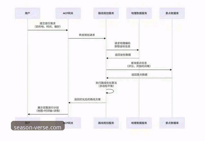四季平台怎么样怎么下载 四季官方网站使用实用指南:从下载到登录的完整操作流程