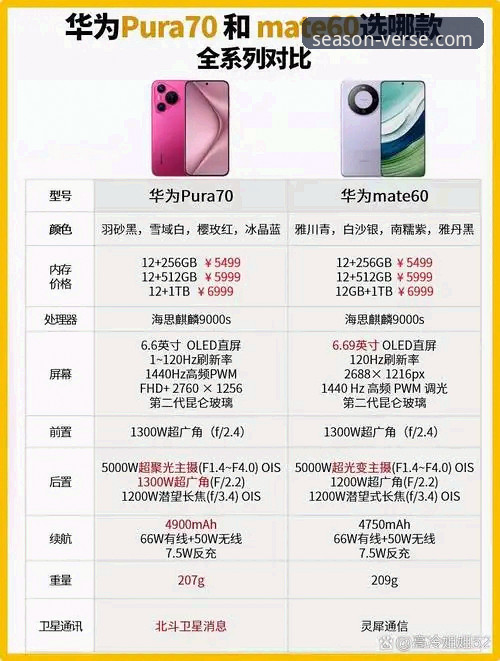 四季平台好不好安装教程 四季官方平台安装教程对比:自主下载 vs 系统引导,哪种更适合你?